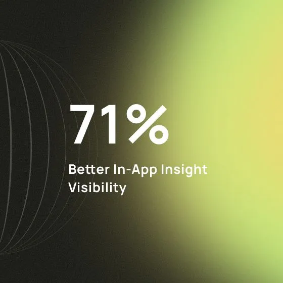 How We Achieved 71% Better In-App Insight Visibility and Validated Scalable Embedded Analytics