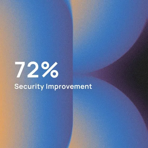 How We Improved Cloud Security Posture by 72% with a Comprehensive AWS Assessment