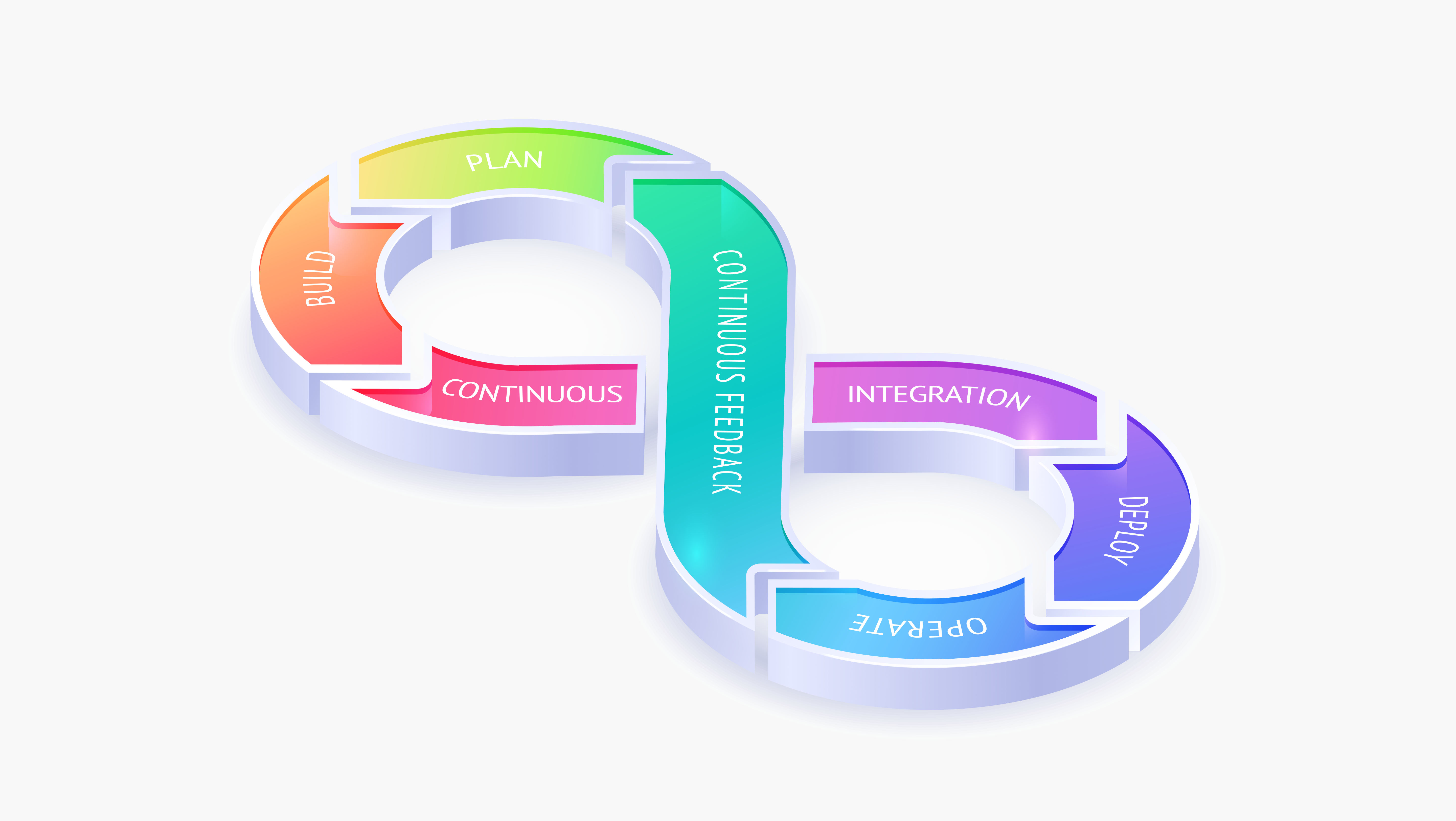 Accel-of-software-development