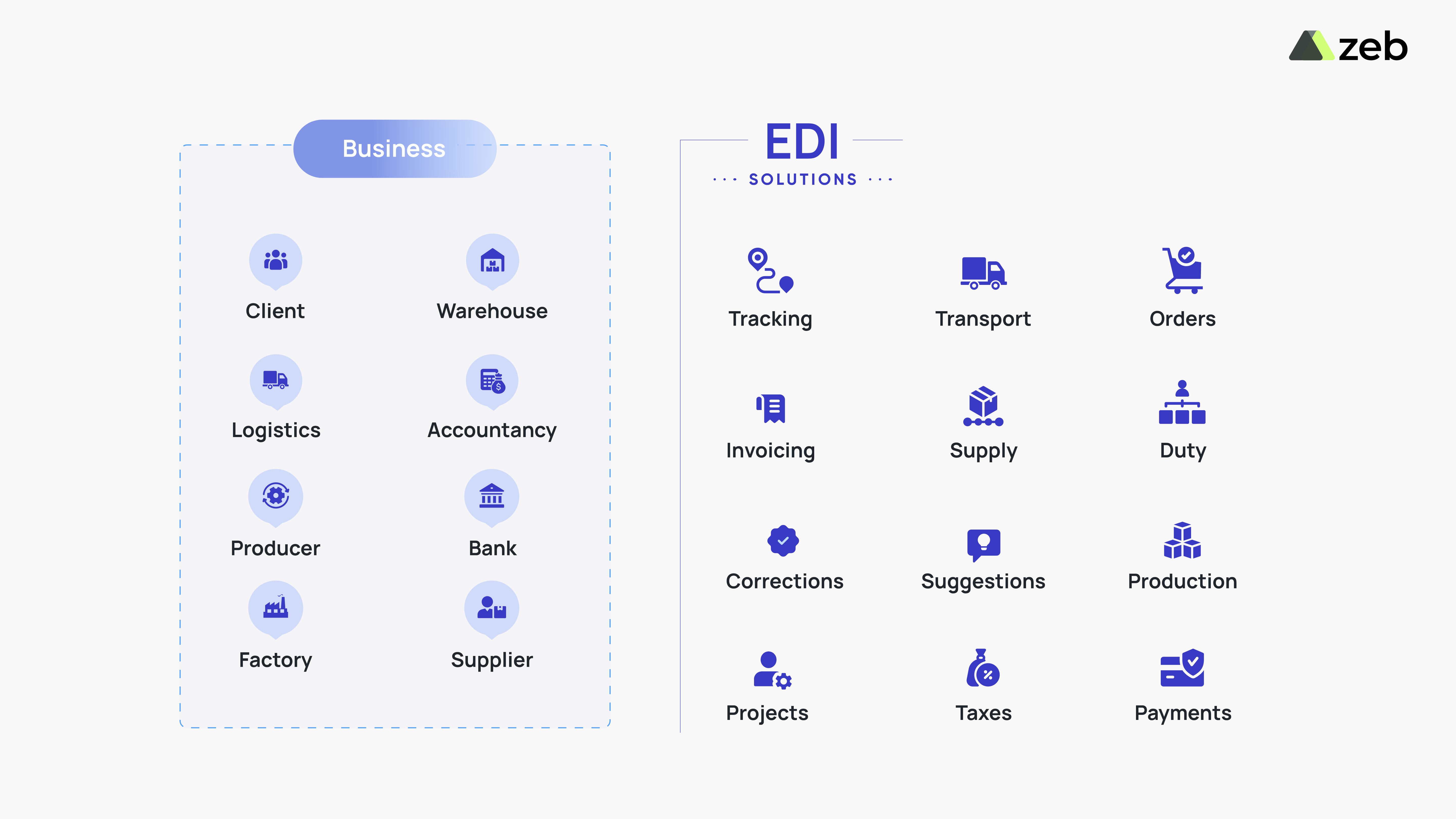 EDI-Solutions