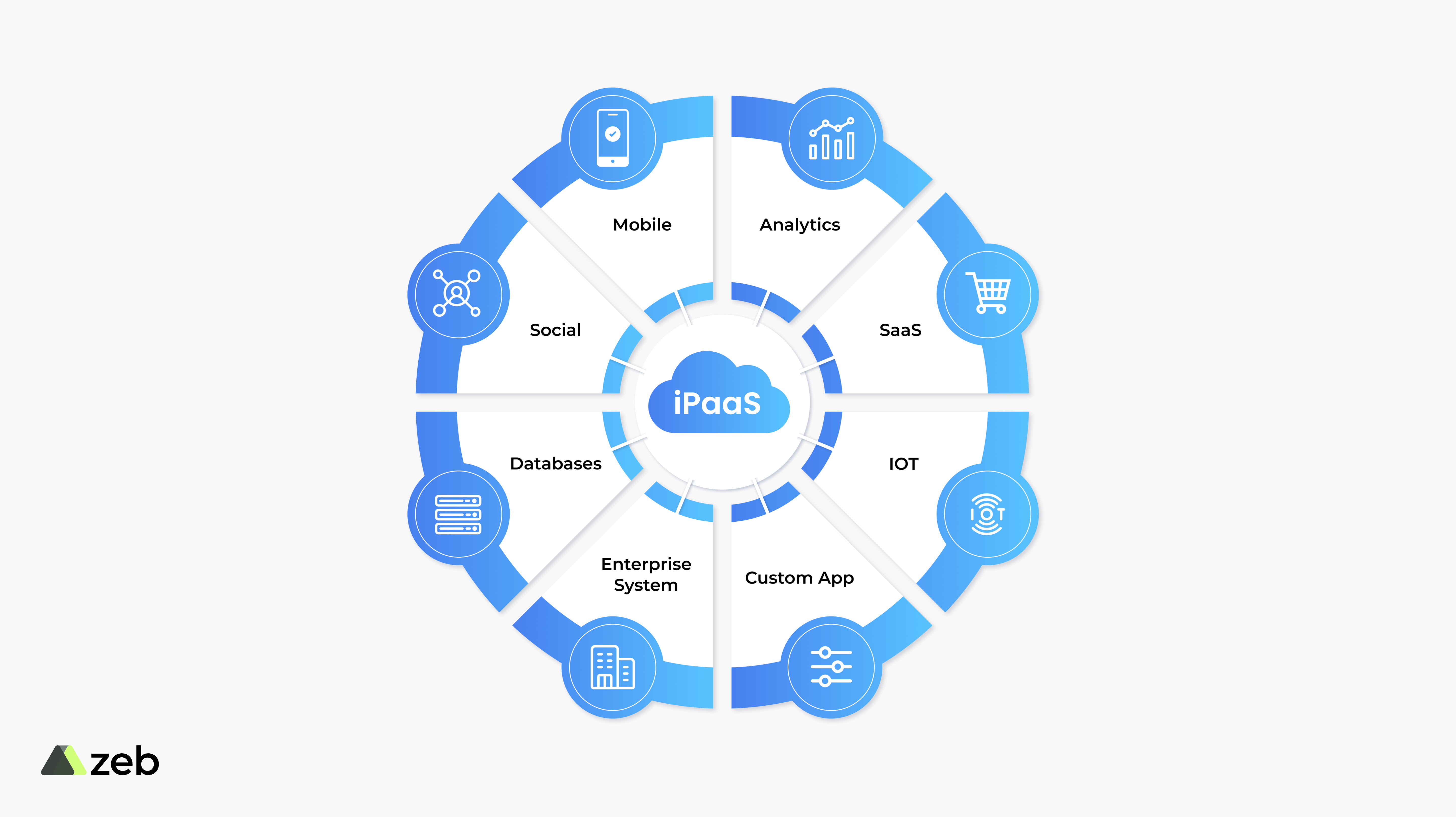 Centralized-IT