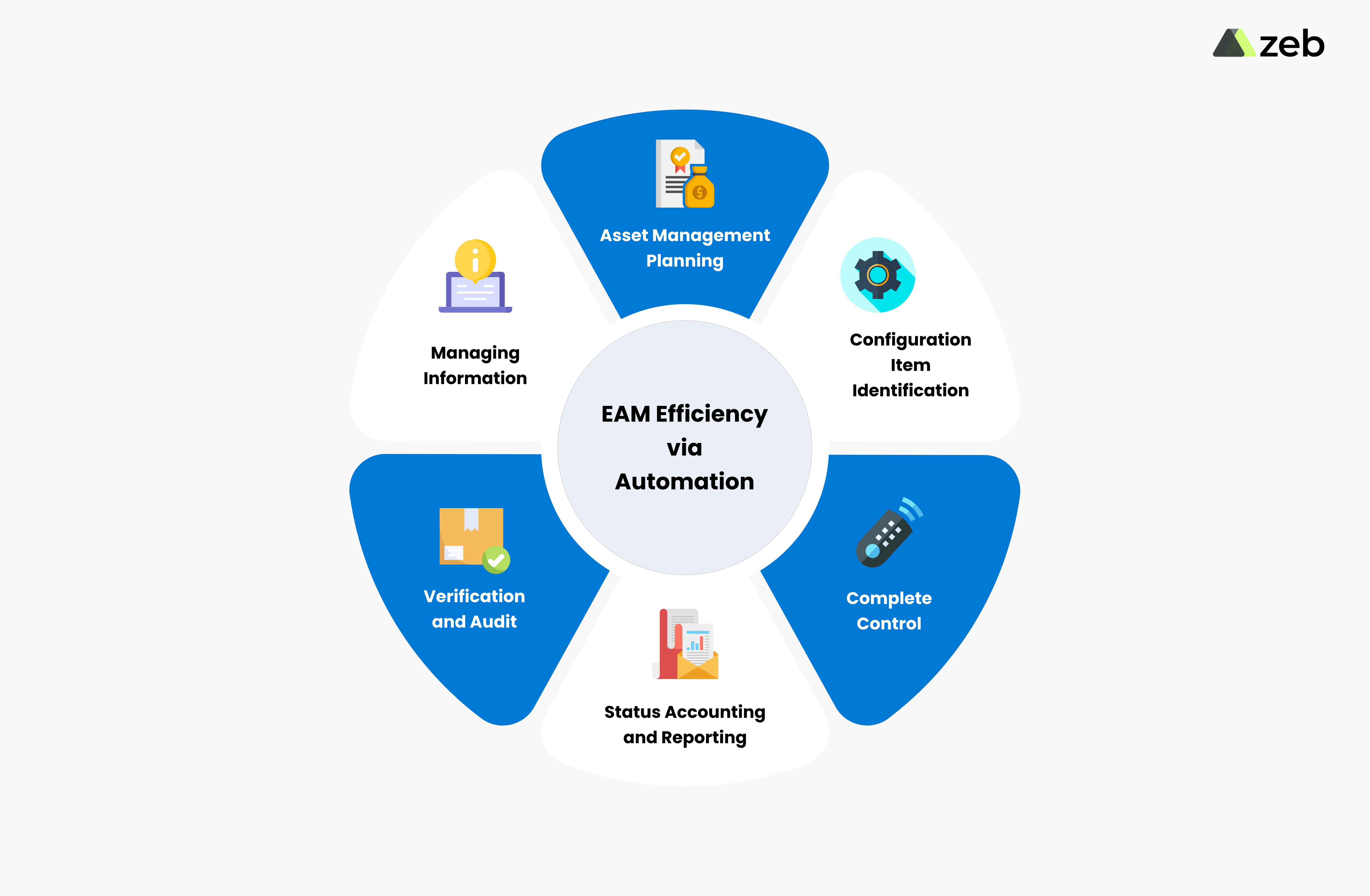 EAM-Efficiency-via-Automation