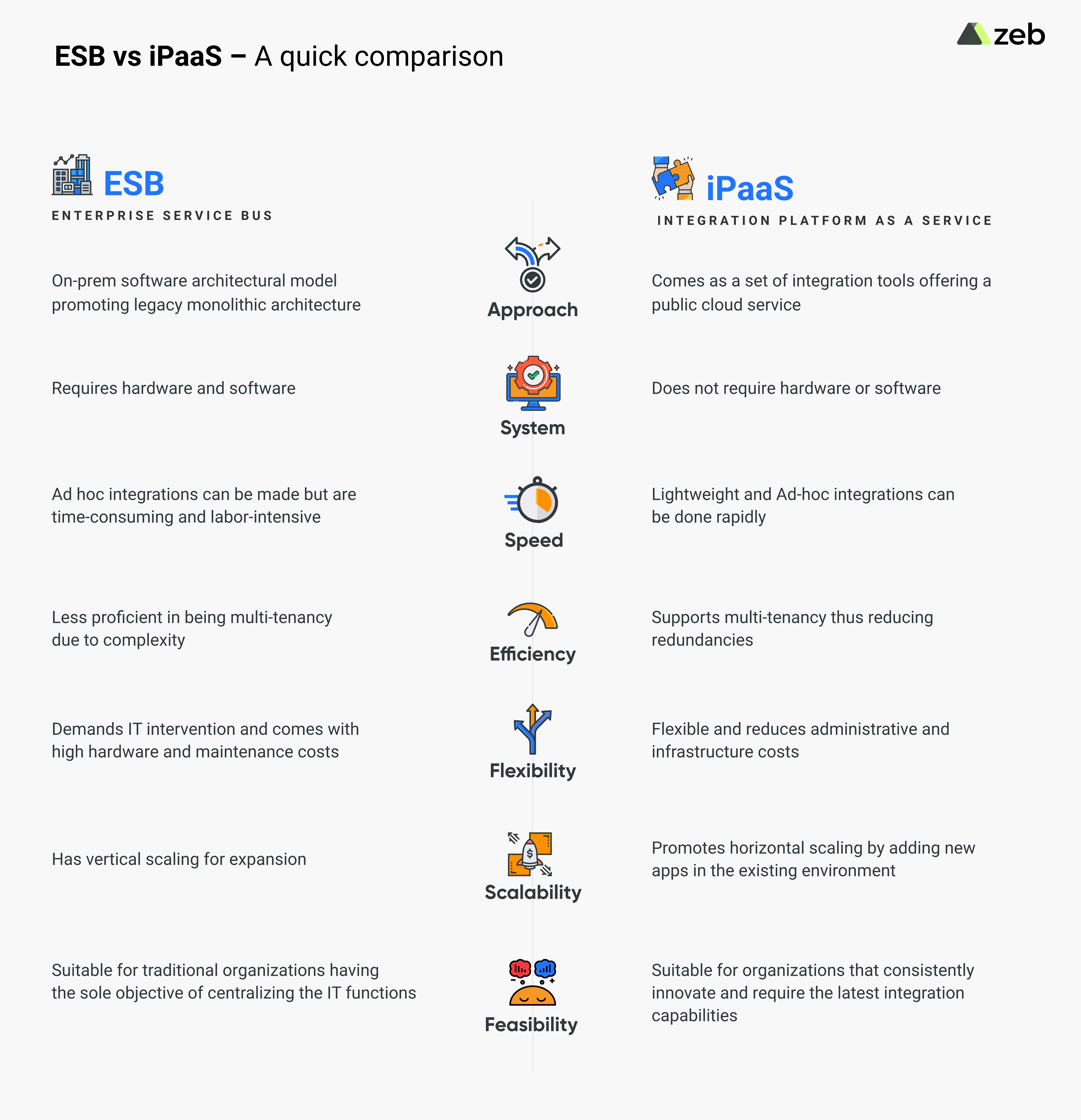 Esb-vs-iPaaS