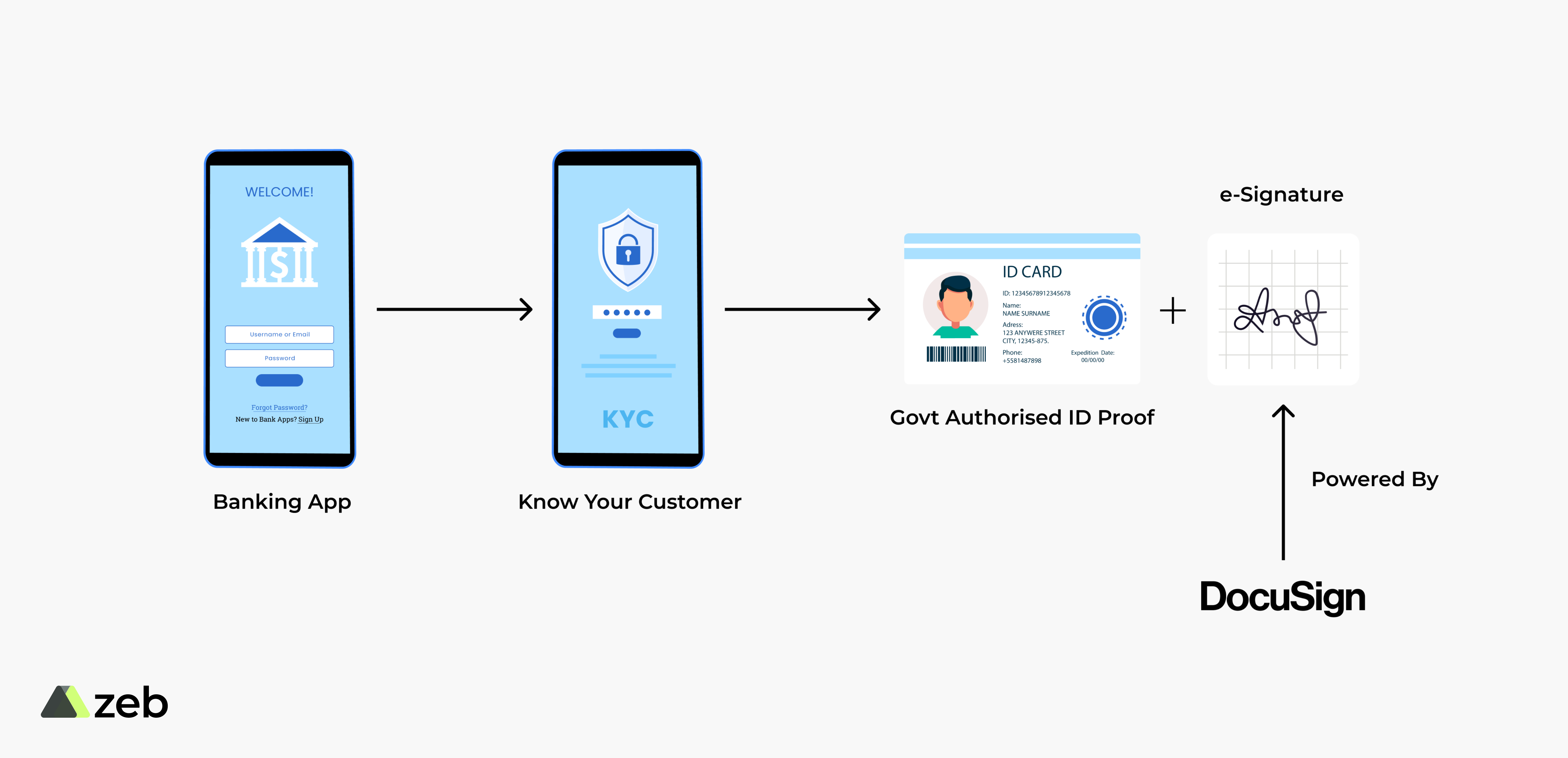 KYC-Verification-use-case