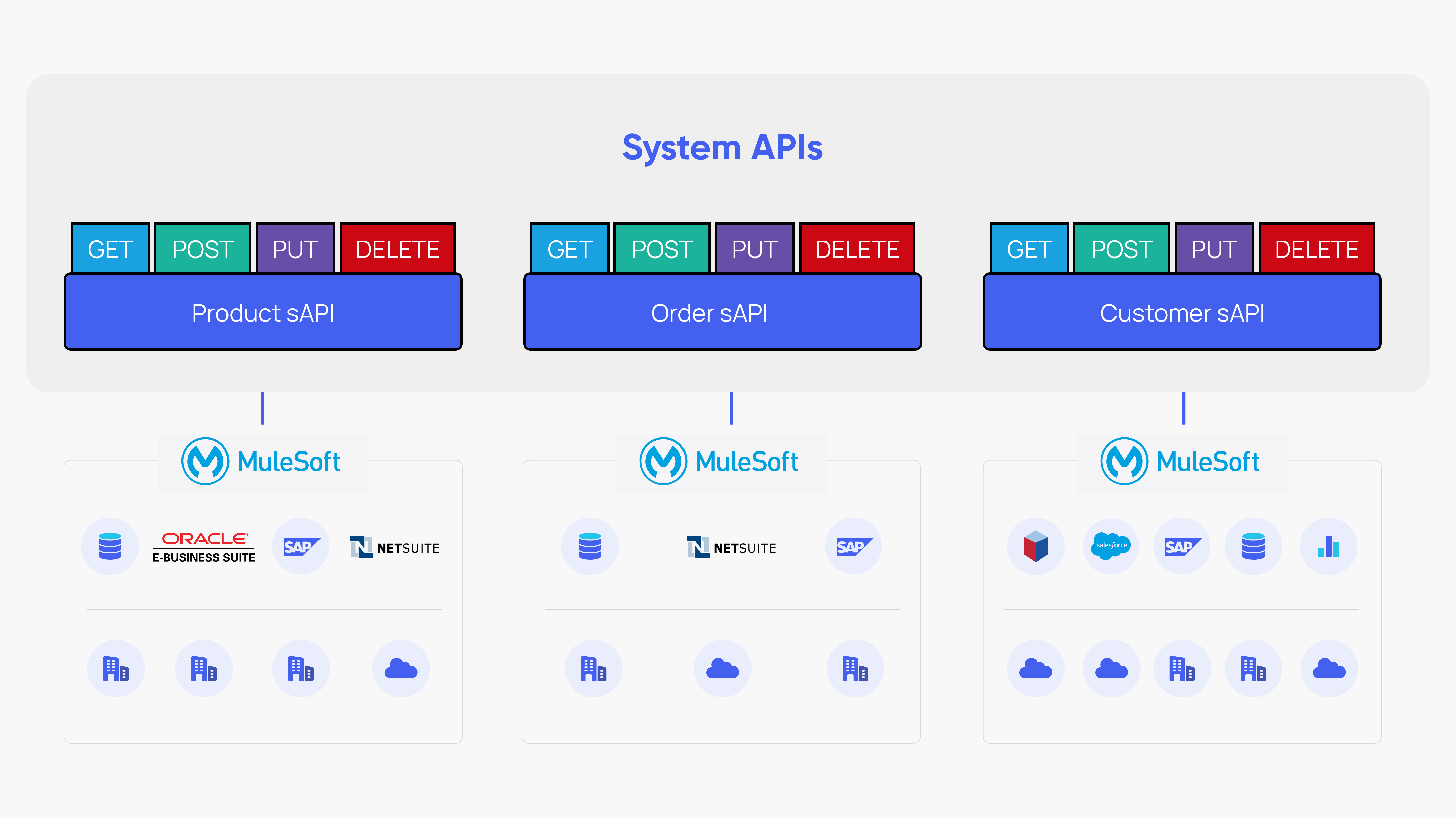 System-API