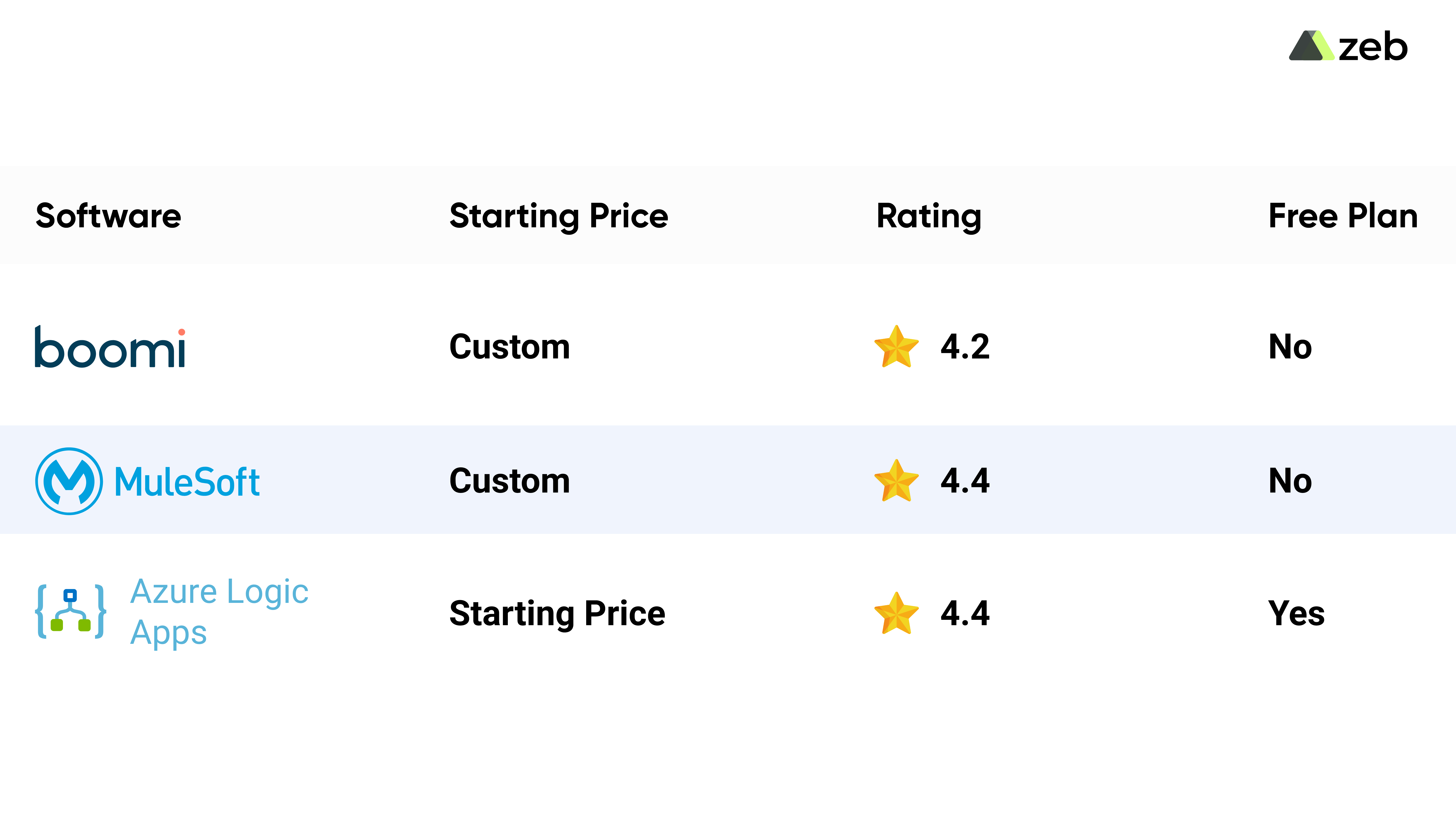 Top-3-best-integration-platforms