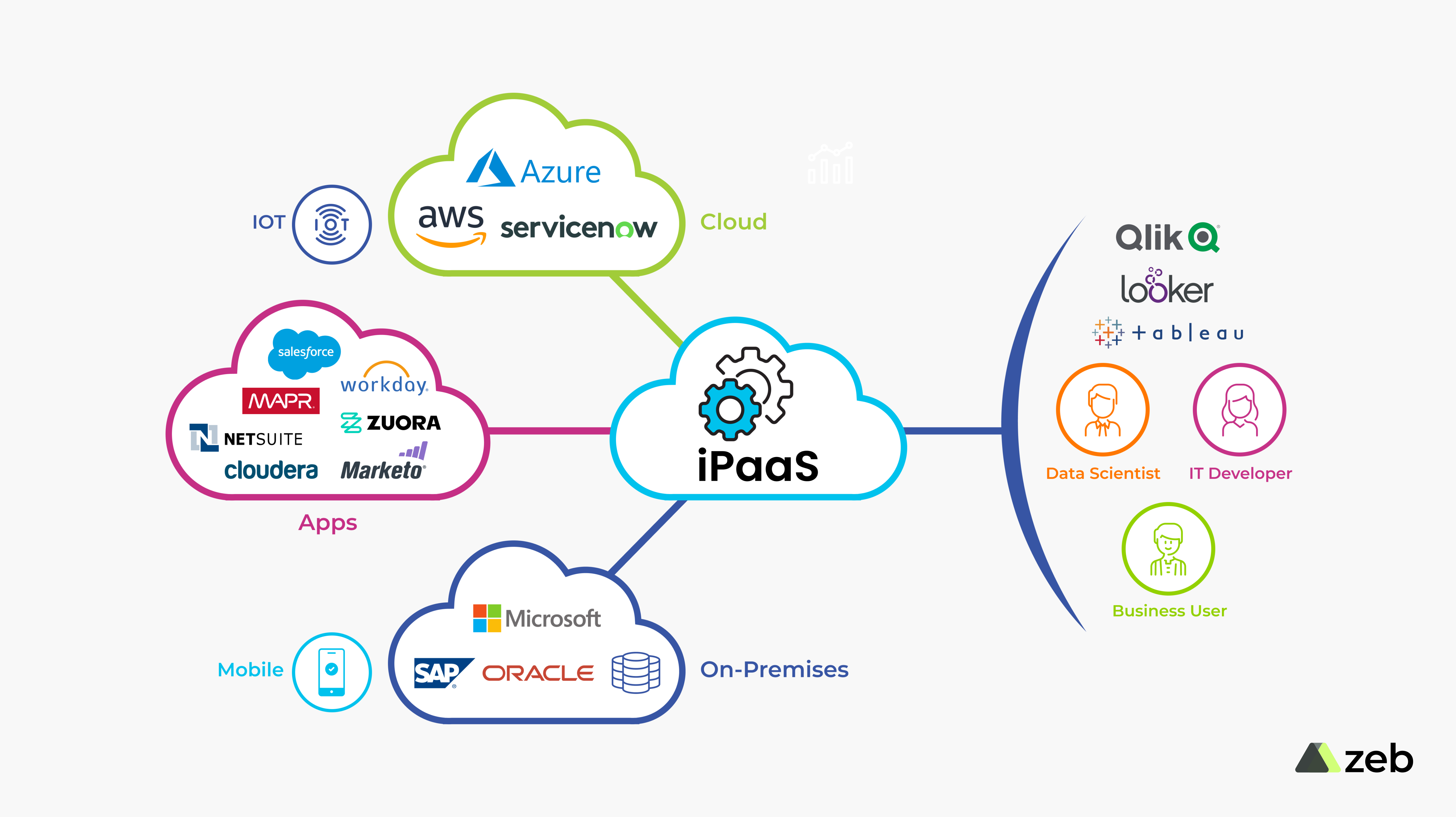 Unified-Data-Hub