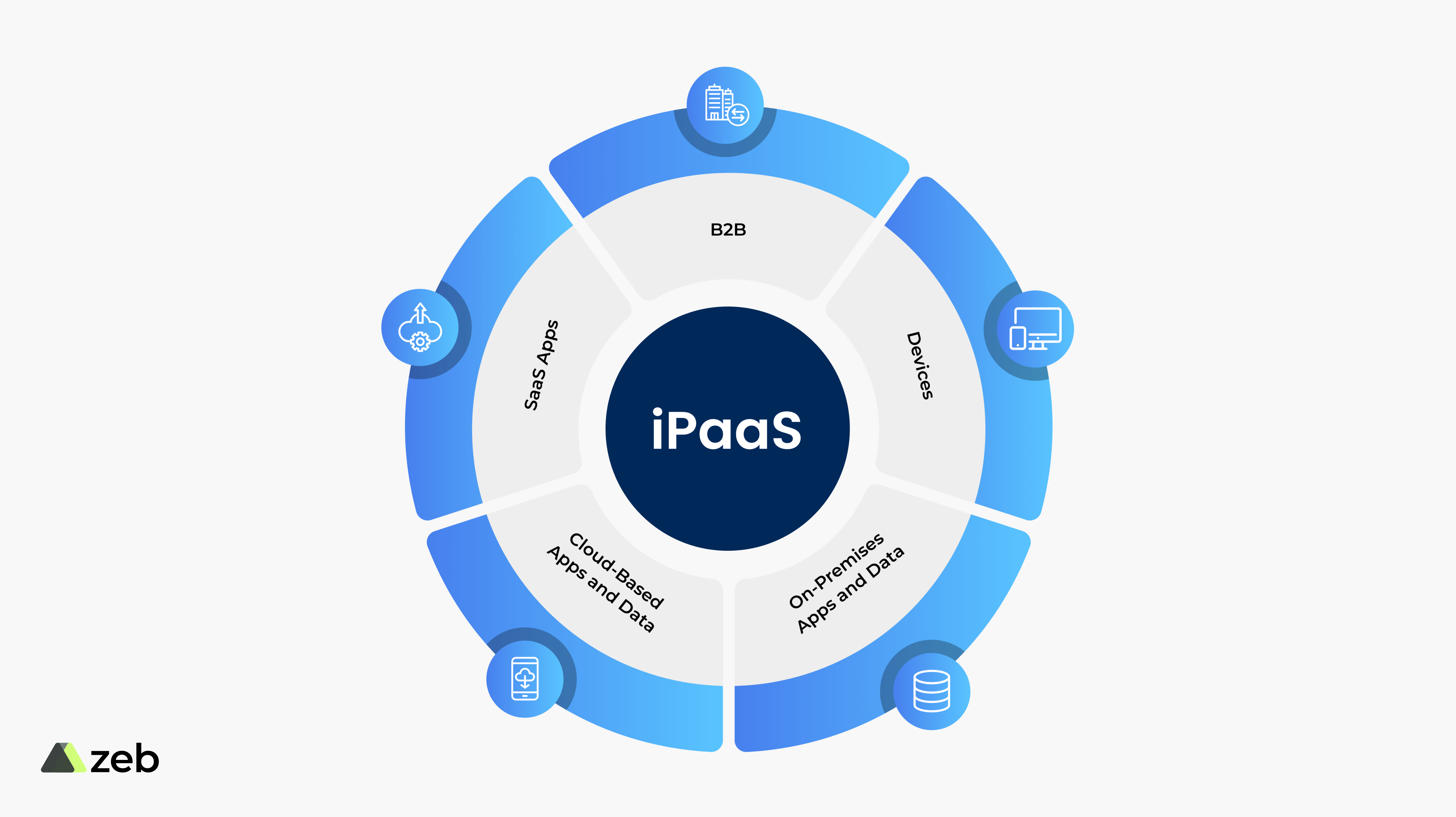 Top 10 Reasons Why IPaaS Is The Need For Modern Businesses