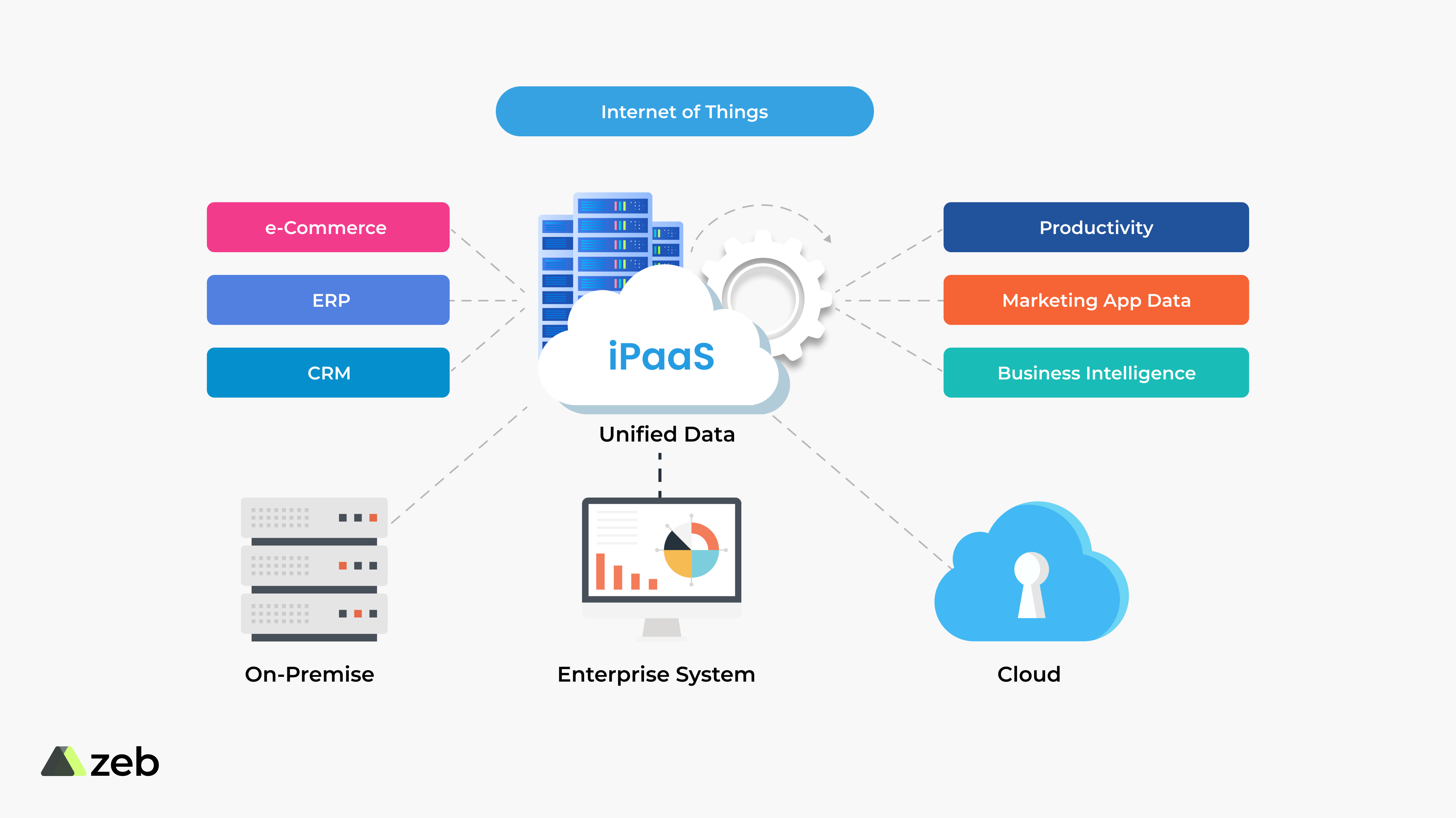 iPaaS-Strategy