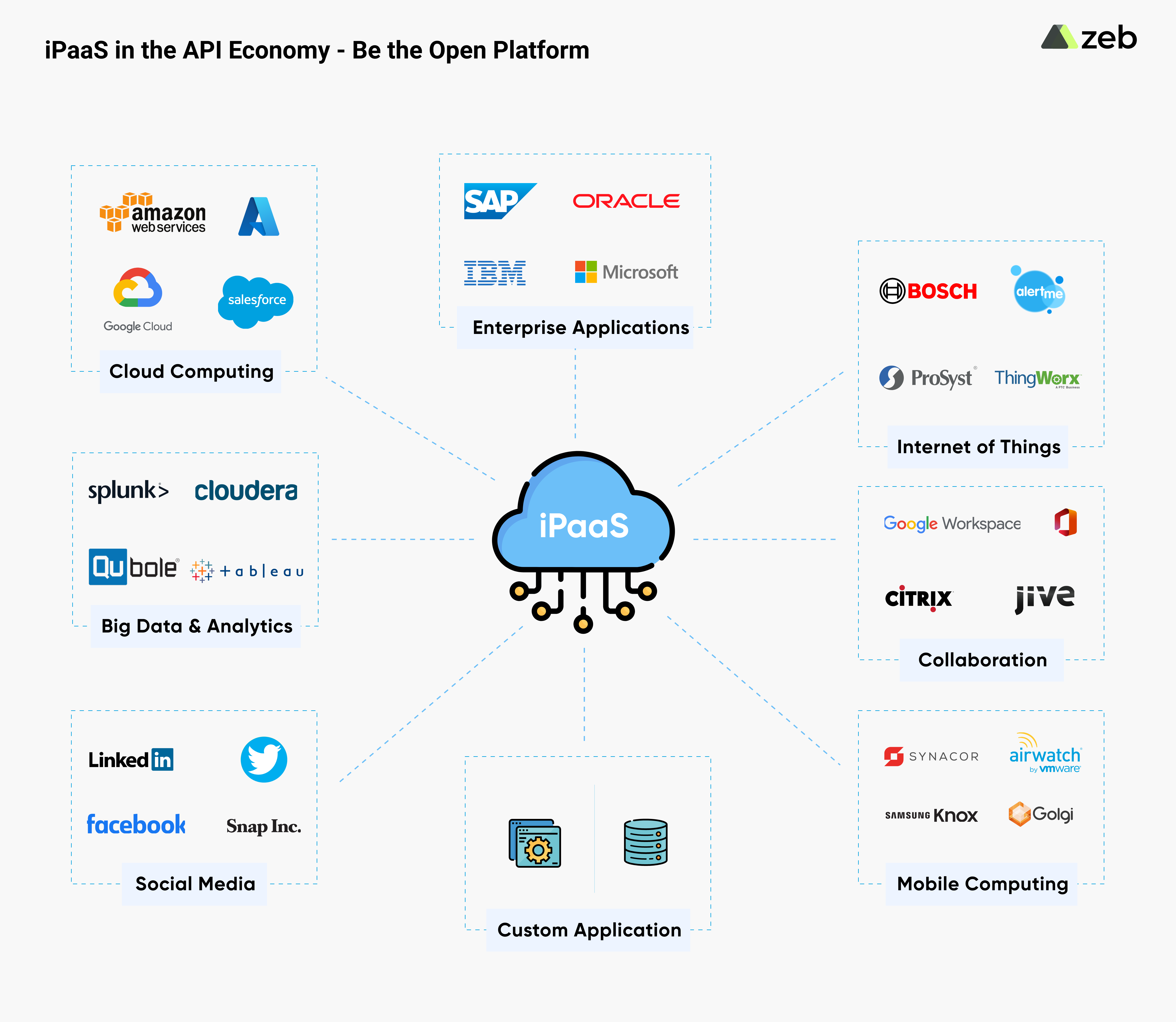 iPaaS-in-the-API-Economy