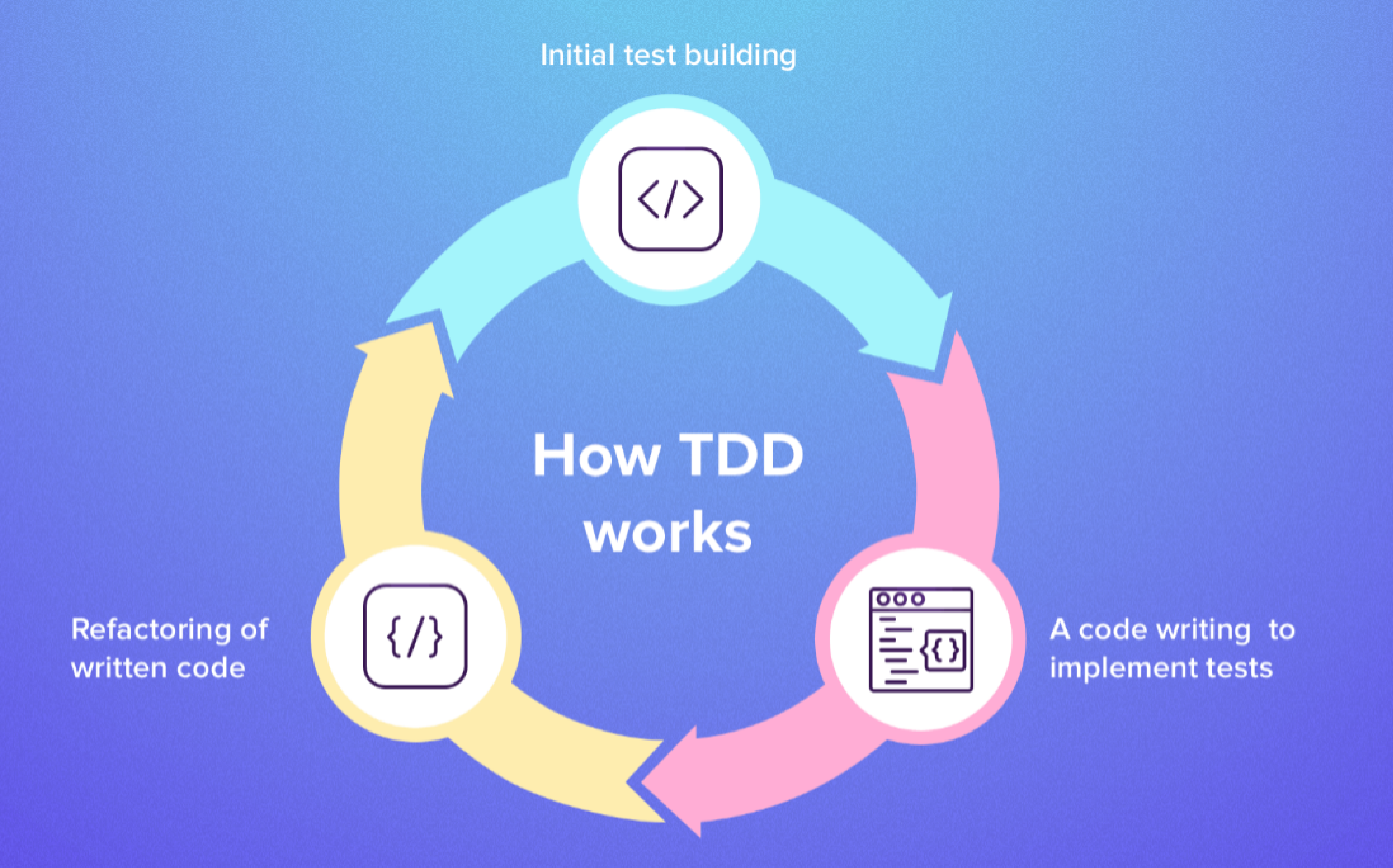 TDD