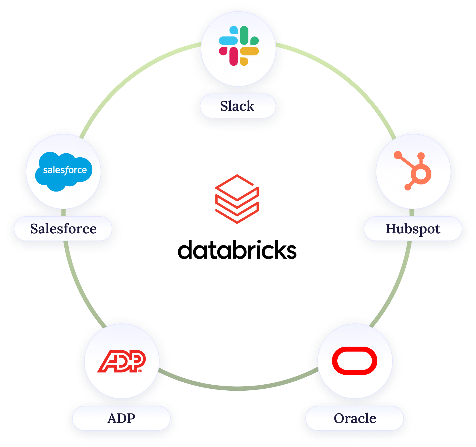 Industry connectors for seamless integration | zeb