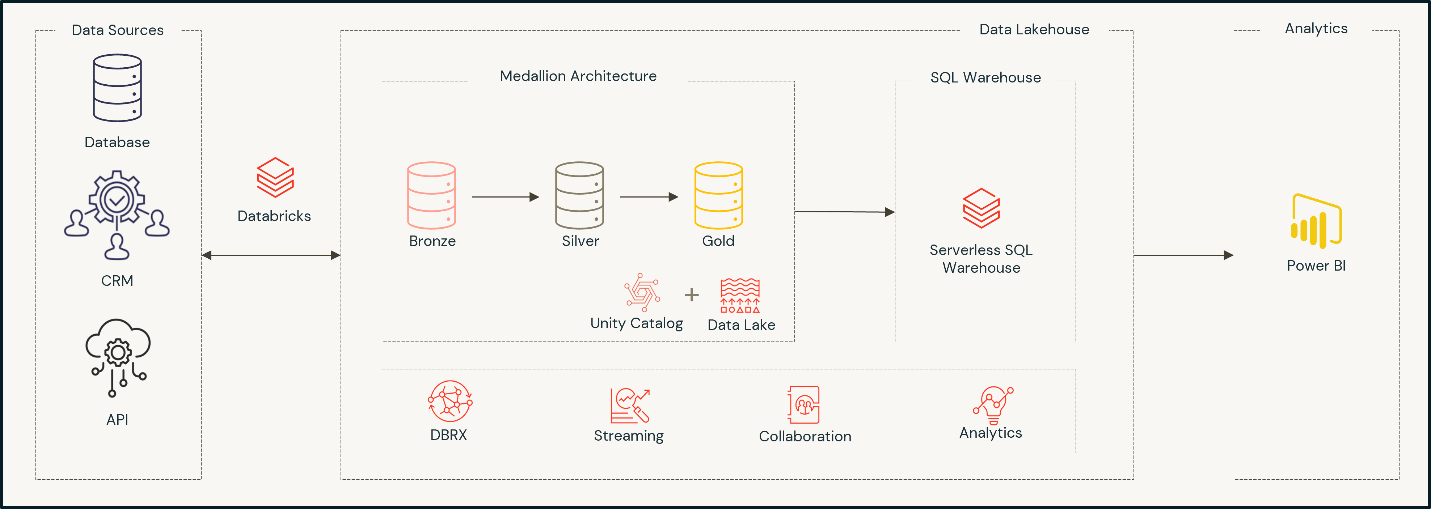 data-driven-supply-chain-img