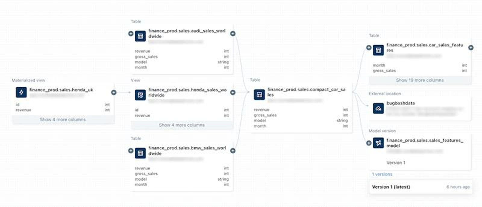 What Is Unity Catalog and Why It Matters for Data Governance | zeb