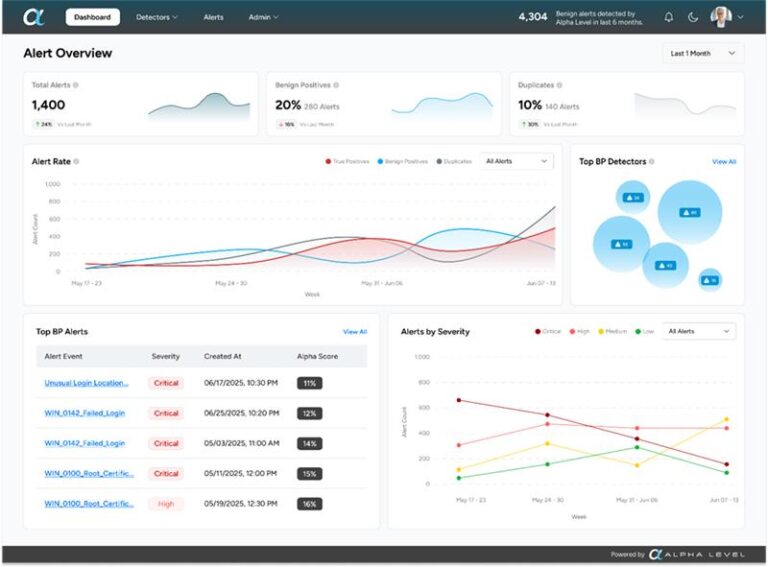 How We Helped Alpha Level Redesign Their Threat Detection Platform | zeb